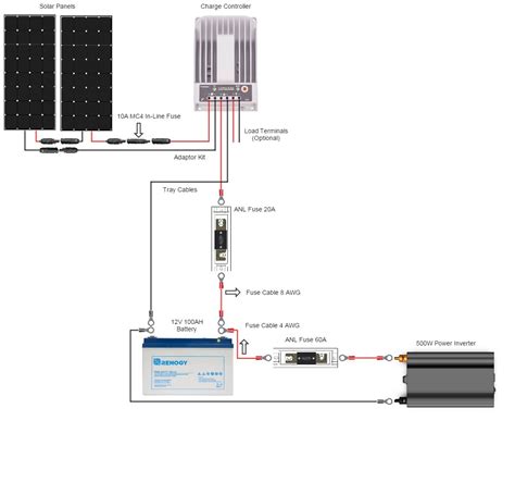 Power Inverter Wiring Diagram - Cadician's Blog