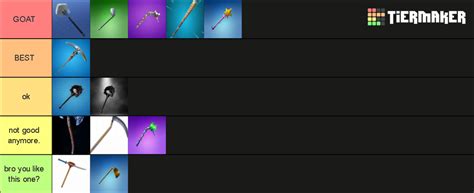 fortnite tryhard pickaxes Tier List (Community Rankings) - TierMaker