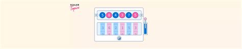 Rand In C Scaler Topics