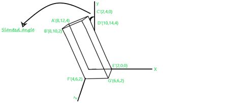 Computer Graphics 3d Shearing Transformation Geeksforgeeks