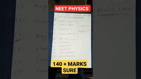 Physics Important Chapters For Neet 2023 Viral Youtube