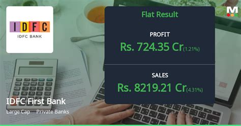 Idfc First Banks Q4 Financial Results Show Mixed Performance Highlighting Areas For Improvement