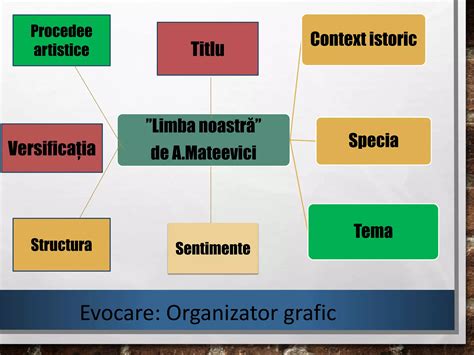 Limba Noastr De A Mateevici Mesajul Textului Ppt