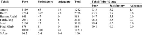 Organic matter content of the soil samples analysed | Download ...