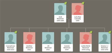 Family Tree - Newman Family Tree