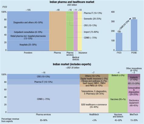 Healthcare Innovation In India Medical Buyer