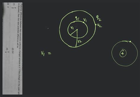 Potential Difference Between Two Concentric Uniformly Charged Spheres Is