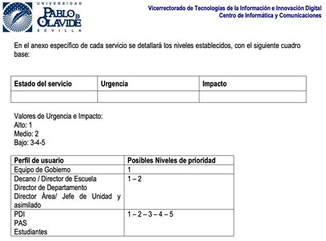 Guía definitiva para los acuerdos de nivel de servicio con ejemplos