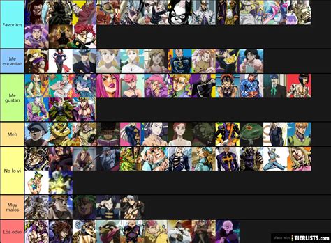 Jojo Character Tier List