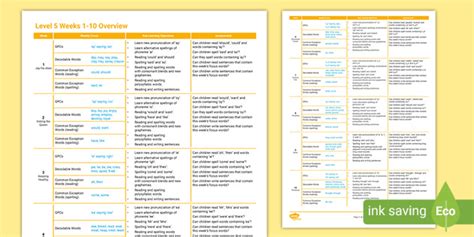 Level 5 Phonics Twinkl Phonics Scheme Teaching Wiki