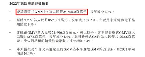 宝尊电商2022年收入84亿元 Gmv为8427亿元 电商报