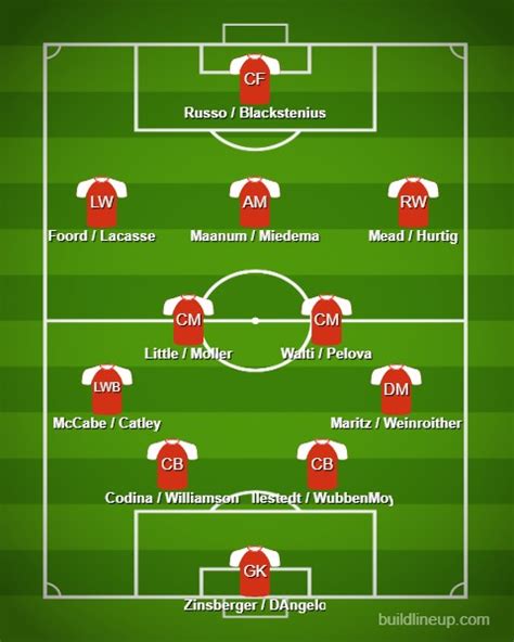 Arsenal Women's squad depth this coming season is scary! - Just Arsenal ...