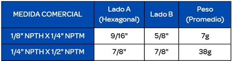 Reducción Bushing Roscada en Acero Inoxidable NPT Hexagonal