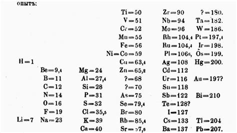 Dmitri Mendeleev Biography Periodic Table And Facts Britannica