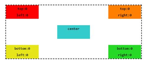 Guía Completa Y Práctica Sobre Posicionamiento Css Position Absolute