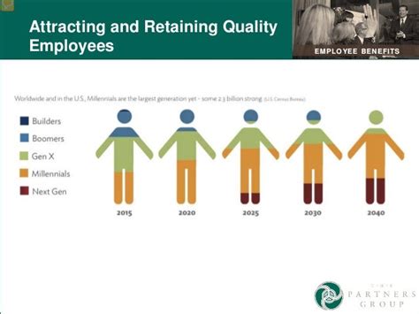 How To Attract And Retain High Quality Employees