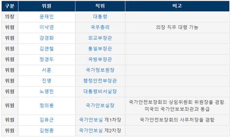 국가안전보장회의 해시넷