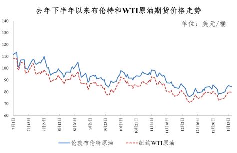 油价今晚下调！春节出行，加满一箱油将少花8元 成品油 欧洲 需求