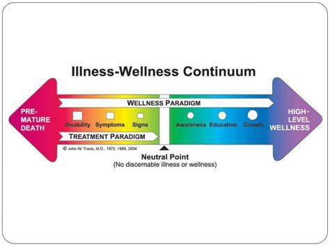 Health Illness Continuum