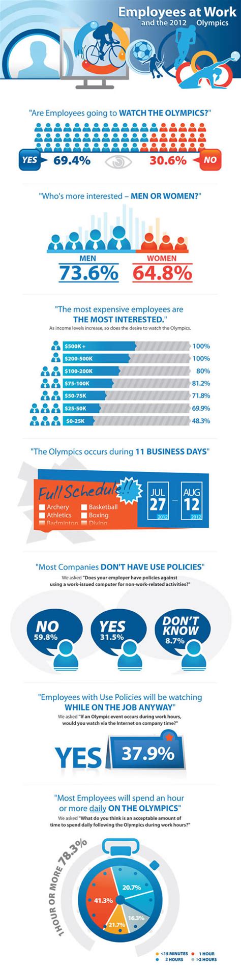 50 Infographics About The Olympics You Should Know - Hongkiat