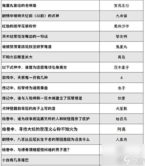 阴阳师喜乐灯宵灯花射虎灯谜答案汇总