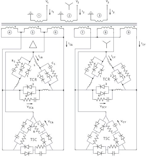 Modeling of a Static VAR Compensator