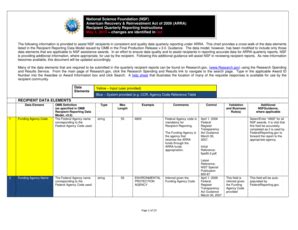 Fillable Online Nsf Recipient Quarterly Reporting Instructions Nsf