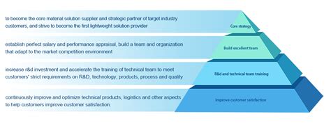 Target Strategy Yinbang Clad Material Co Ltd