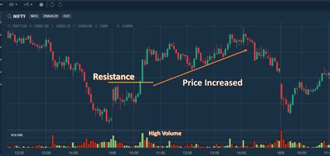 Top 3 Intraday Trading Strategies And Formula Trading Fuel