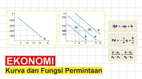 Detail Contoh Grafik Permintaan Koleksi Nomer 31