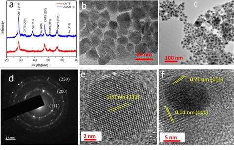 Figure 2 From Core Shell Nanocrystals For Plasmon Enhanced