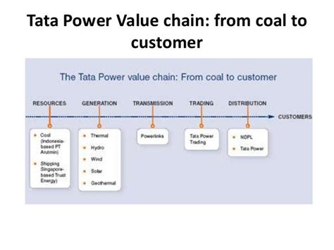 Organizational Structure Of Tata Motors