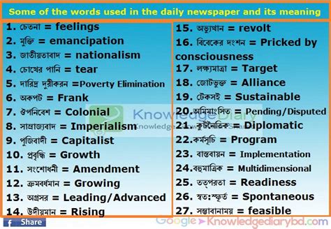 Some of the words used in the daily newspaper and its meaning