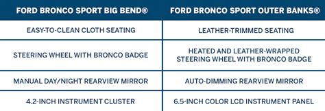 Ford Bronco Sport Big Bend® vs. Ford Bronco Sport Outer Banks®