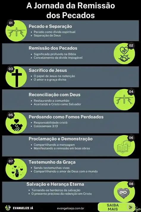 Salvação Peças - Salvação – Artofit