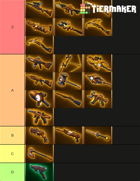 Realm Royale - Weapons Tier List (Community Rankings) - TierMaker