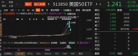 美国50etf连续2日跌停 跨境etf“新品”将入场