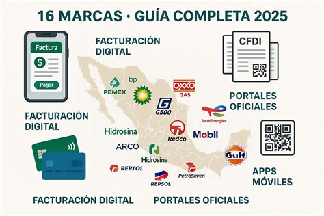 Servicio Gasolinero De La Costa Sa De Cv Gasolineras En México