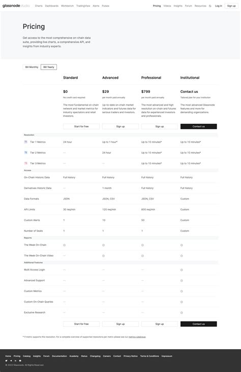 Paywall & Subscription Design from Glassnode Website | Ux design