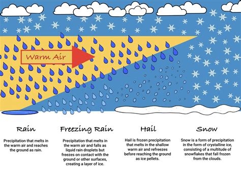 protect  roof  freezing rain