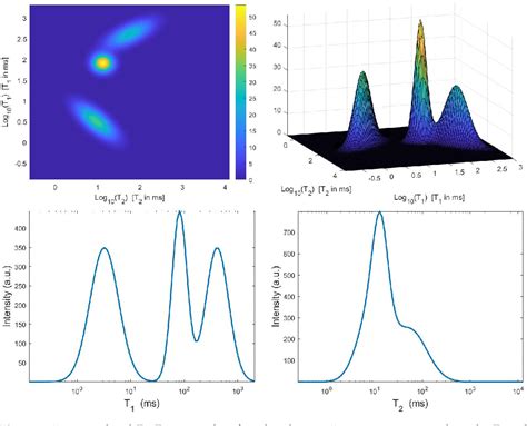 Figure 2 From A New Hybrid Inversion Method For 2d Nuclear Magnetic