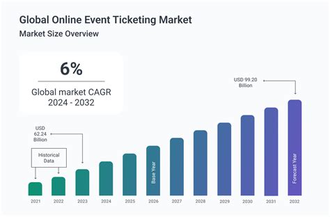 Preventing Ticketing Fraud in 2026: Technology and Strategies