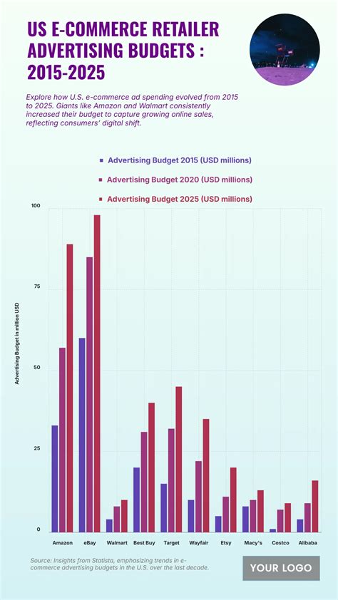Page 4 | Free Advertising Templates, AI Advertising Generator