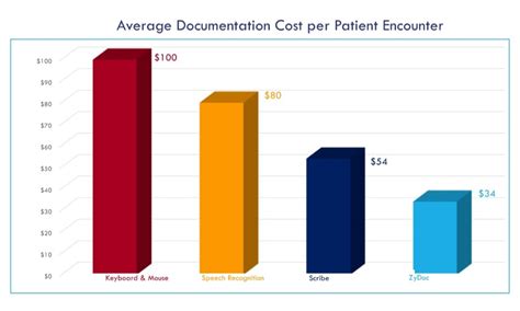 Orthopaedic Transcription Services -DRAFT - ZyDoc