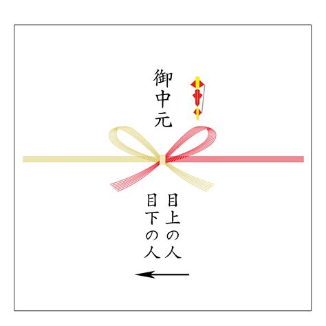 御中元の豆知識～そもそも御中元とは？御中元を贈る時期は？熨斗の書き方｜御中元ギフト2023 – 神戸 風見鶏本舗