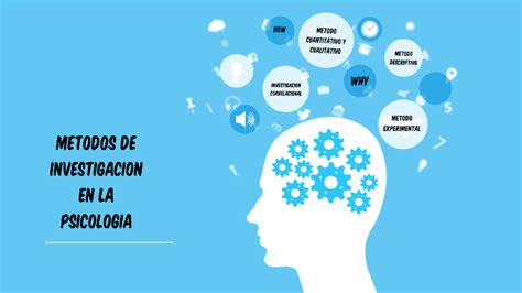 Metodos De InvestigaciÓn En La Psicologia By On Prezi