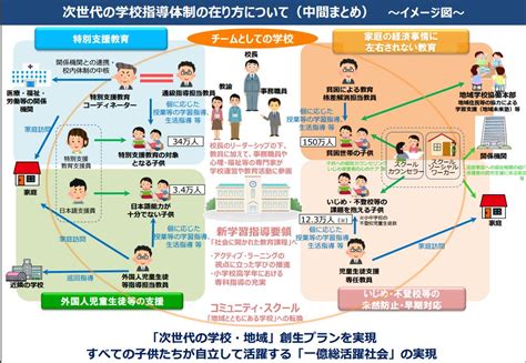 文科省が「次世代の学校指導体制の在り方について」中間まとめ公表 Ict教育ニュース