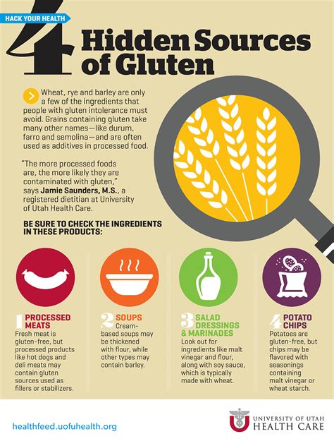 4 Hidden Sources Of Gluten University Of Utah Health