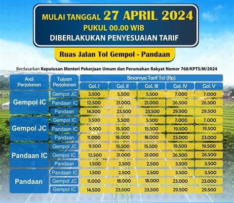 CATAT Tarif Tol Gempol Pandaan Jawa Timur Naik Mulai 27 April 2024