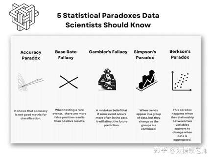 数据科学家须知：统计学中的5个悖论 - 知乎
